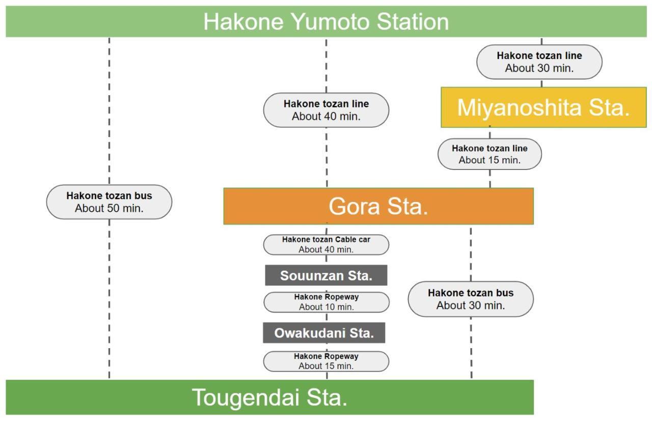 強羅base A棟 - Gora Base A Apartment Hakone Luaran gambar